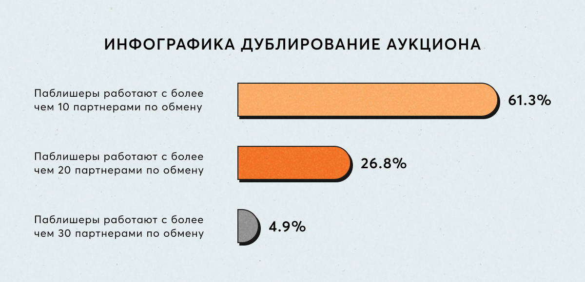 Данные Jounce Media