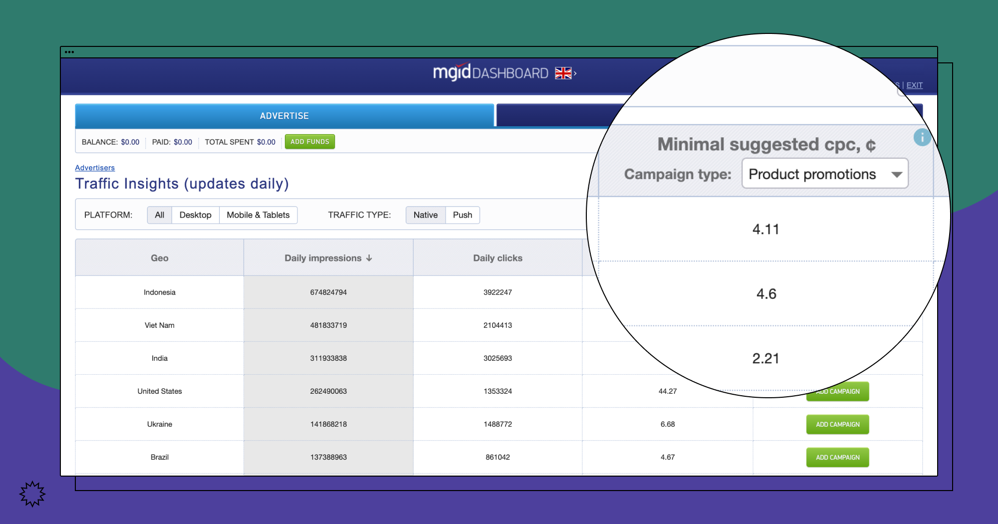 Schermata del dashboard MGID