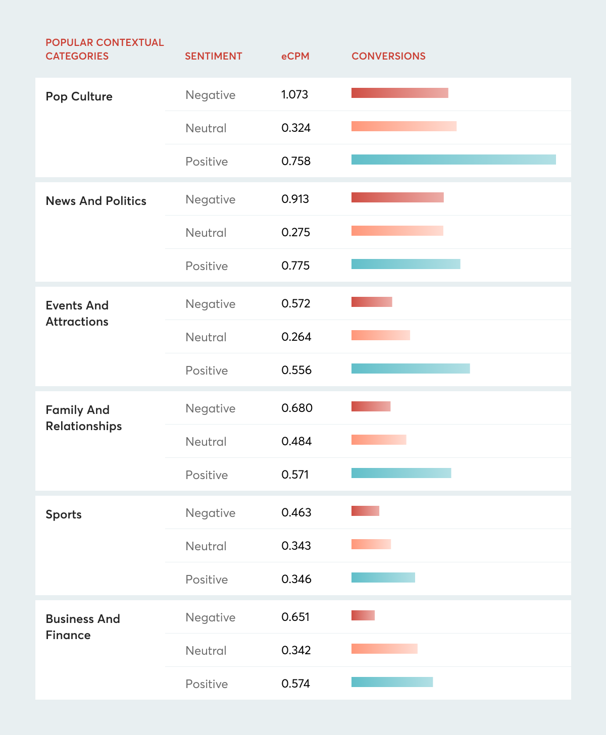 Excerpt of the most popular contextual categories